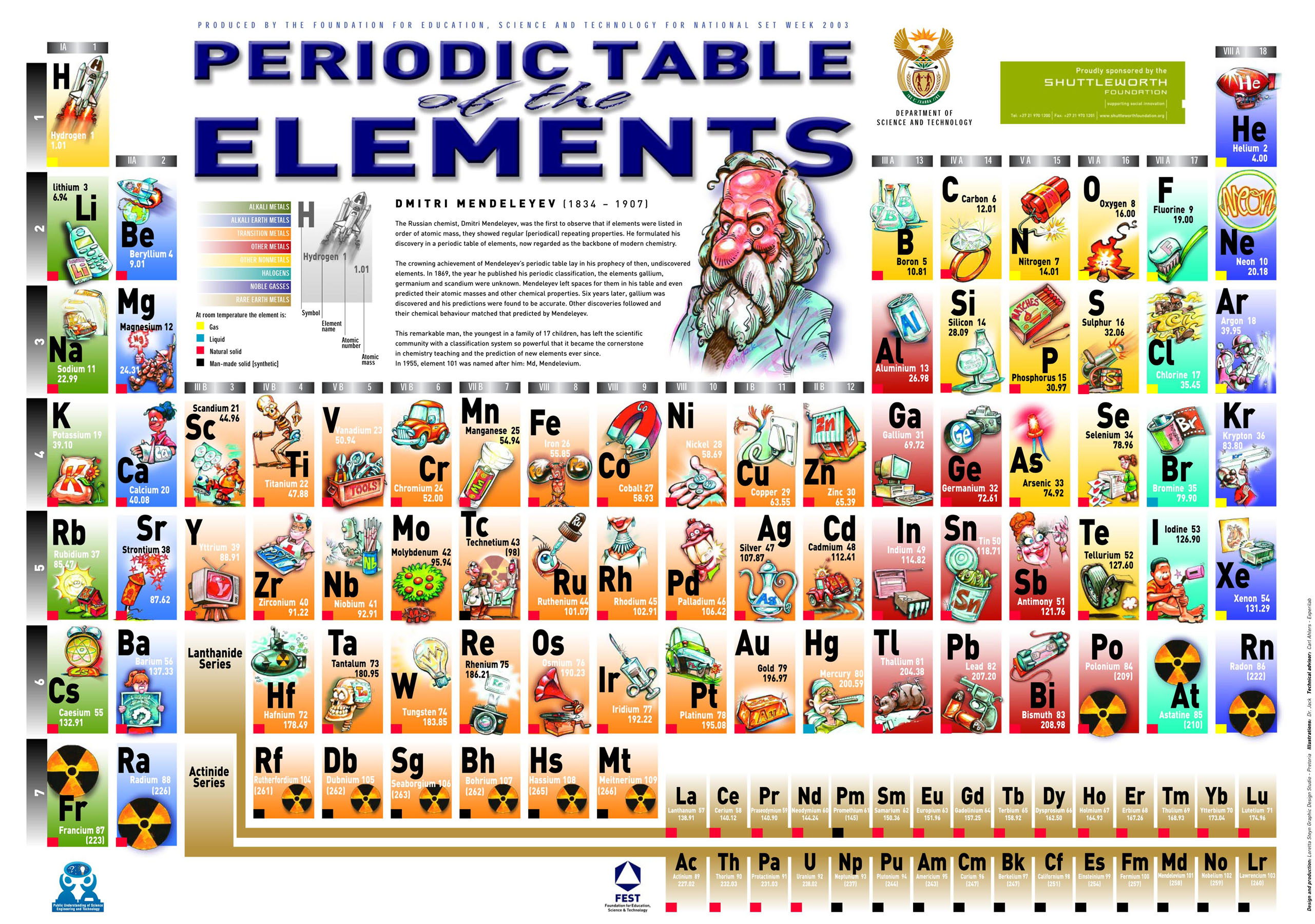 Student Periodic Table