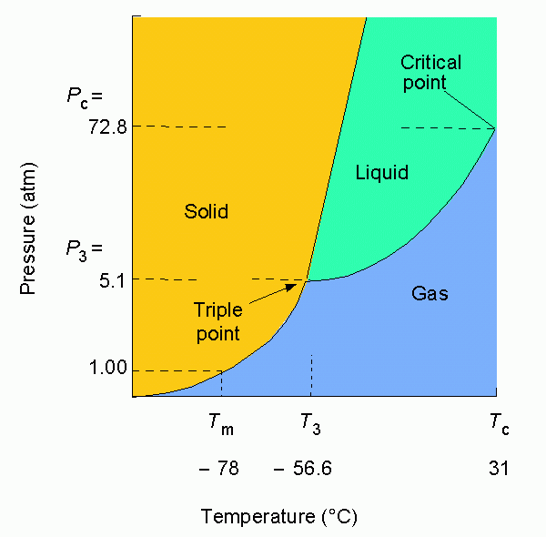 10 Phasediagrams - vrogue.co