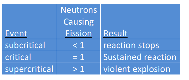 18 FissionFusion