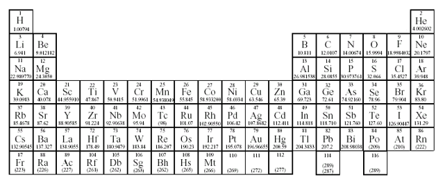 2_MoleculesIons