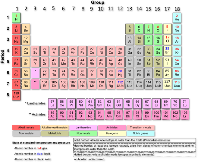 ValenceElectrons