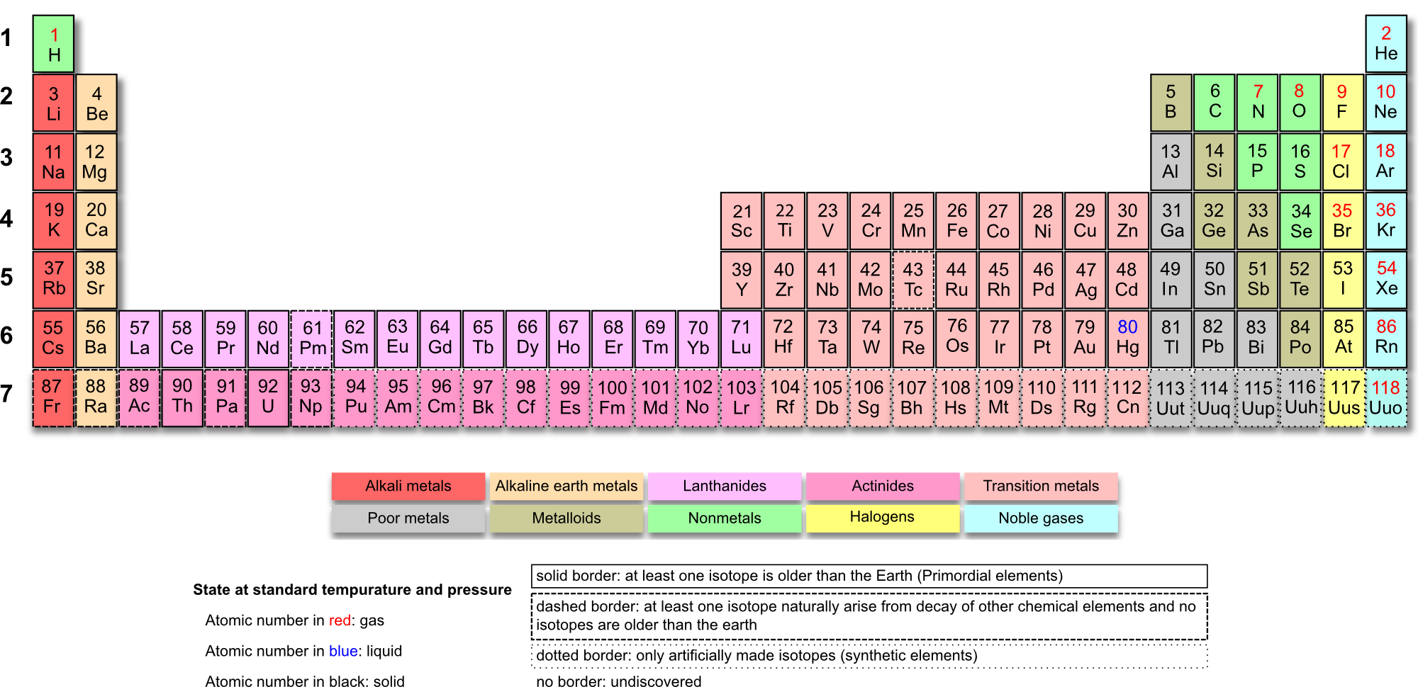 printable periodic table of elements with names