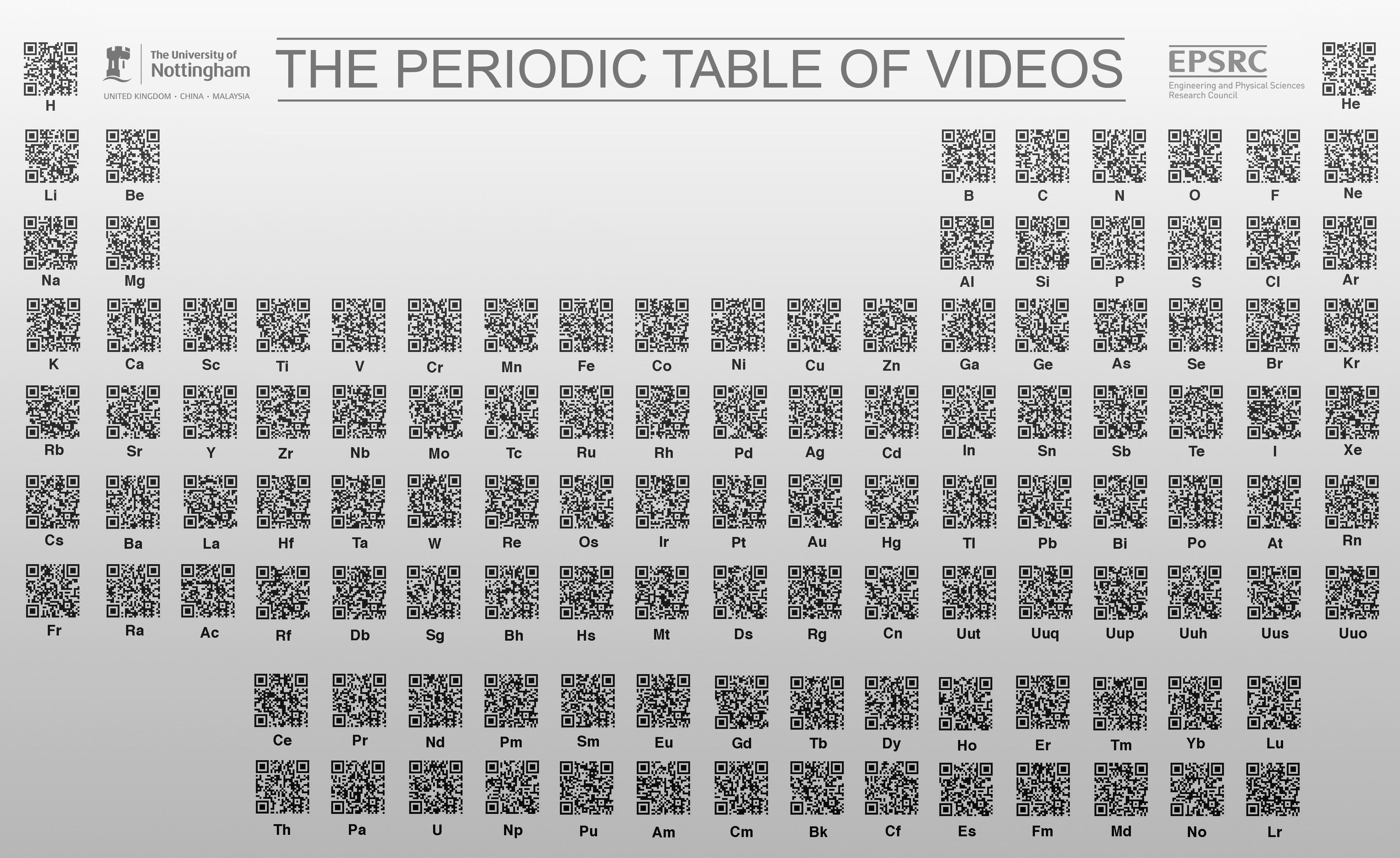 charged periodic table
